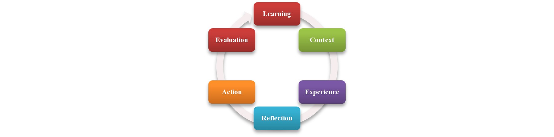 SAHAAYA Programme Structure