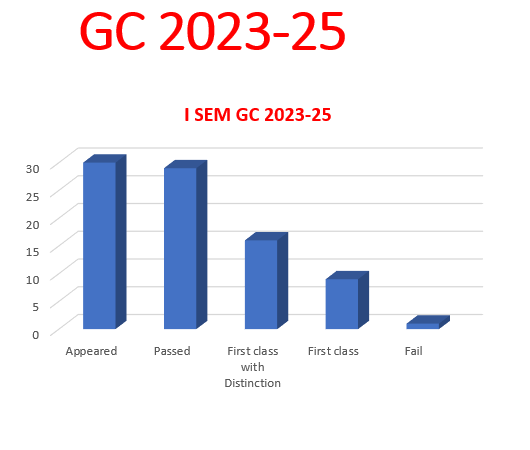 GC 2023-25