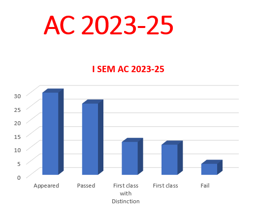 AC 2023-25